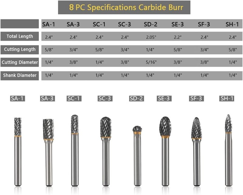 HIDOTOL Carbide Burr Set 1/4" Shank 8PC Tungsten Double Cut Carbide Rotary Burr Set for Metal and Wood Carving, Grinding, Polishing, Engraving, Drilling in Sturdy Round Case. - Image 2